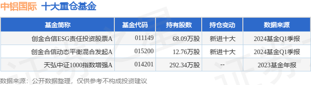 中铝国际（601068）2024年一季报简析：营收净利润同比双双增长