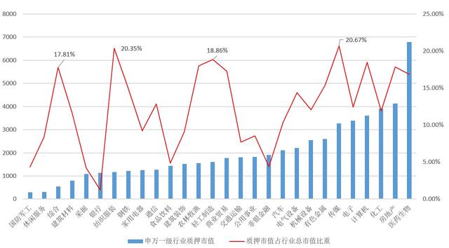 全是股权质押惹的祸？一文揭开闪崩股跌停真相