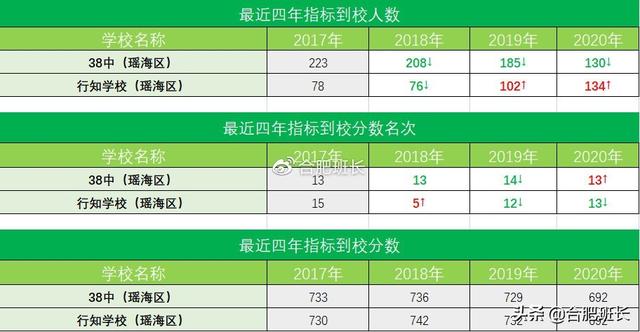 瑶海区三十八中校区全解析，你真的买对学区房了吗？