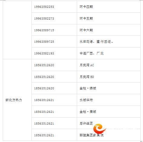 221部供热服务电话公布！遇到“热”问题可随时咨询