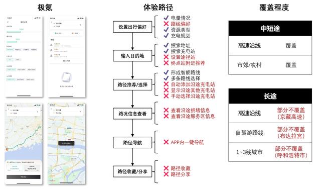 对标分析，谈谈新能源汽车行业的能源服务