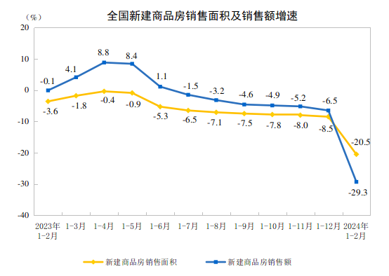 积极信号！关于房地产开发投资，最新数据出炉