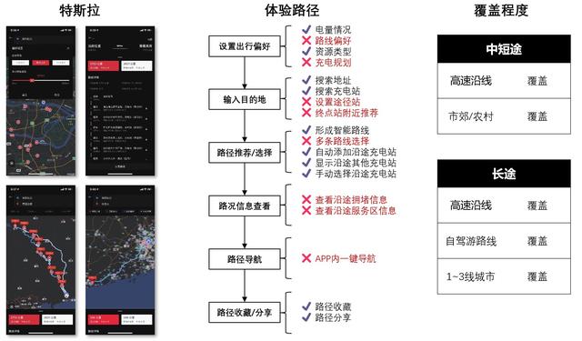 对标分析，谈谈新能源汽车行业的能源服务