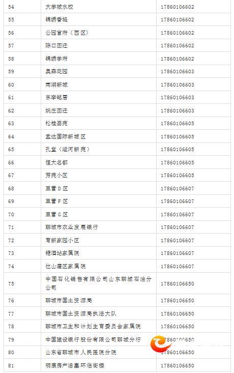 221部供热服务电话公布！遇到“热”问题可随时咨询