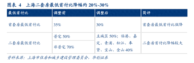 上海多家银行火速响应楼市新政：首套房贷利率降至4.1%，三周左右可放款