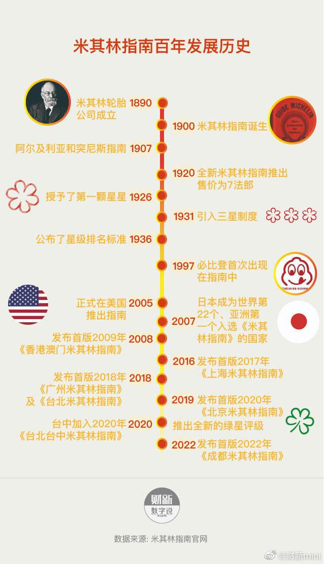 “米其林指南”，又一次在中国城市伤自尊了