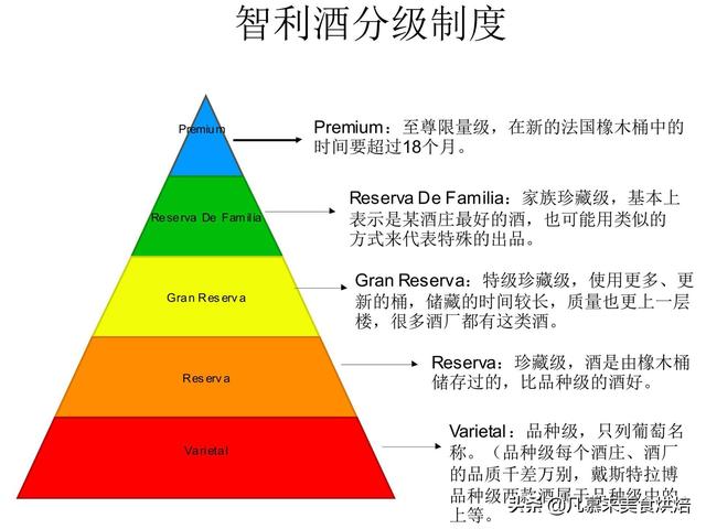 如何鉴别红酒的档次？干红、干白、红酒、甜酒，如何区分如何选购