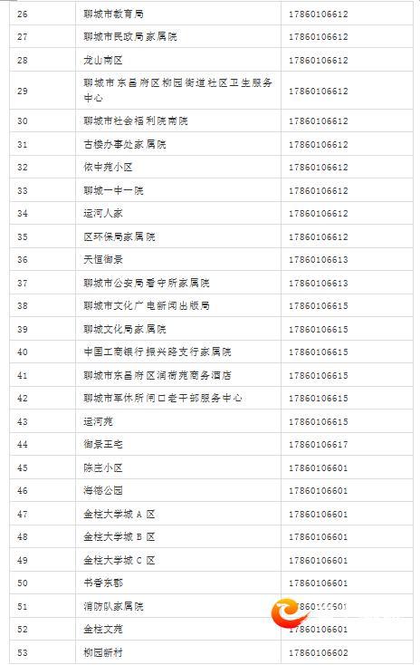 221部供热服务电话公布！遇到“热”问题可随时咨询