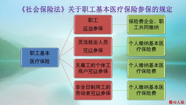 挂靠企业缴纳社保有什么优缺点？和灵活就业相比哪个性价比更高？