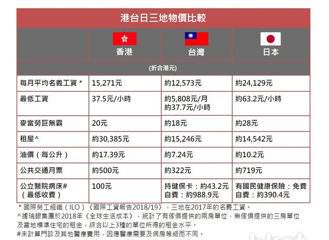 祖国统一后，想去台湾买房的可行性研究？！