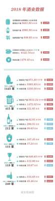 白酒利润(酒业去年销售收入超8000亿，白酒总利润逾1250亿)