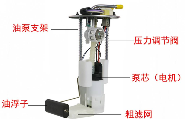 你会在油箱还剩多少油时给车加油？