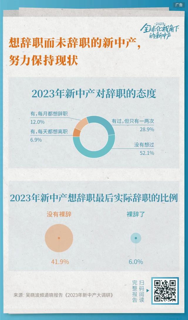 2023负债率超过50%的新中产画像