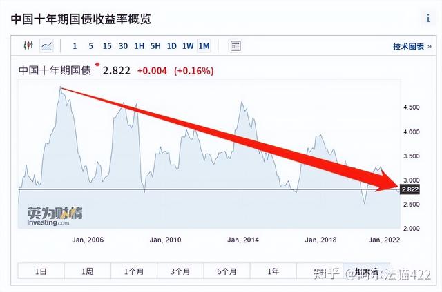 余额宝收益下滑，理财何去何从