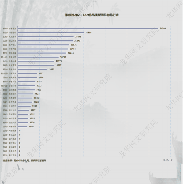 12.9起点平台数据图表