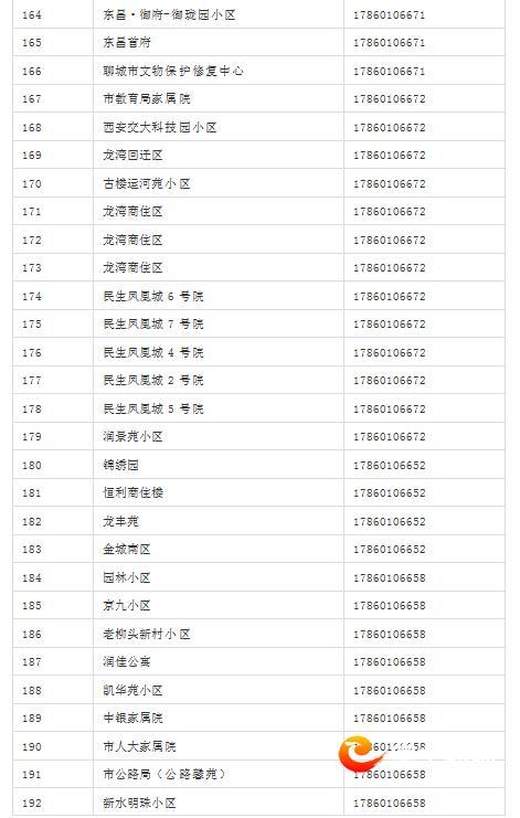 221部供热服务电话公布！遇到“热”问题可随时咨询