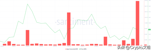 瑞波币（XRP）的看涨信号分析