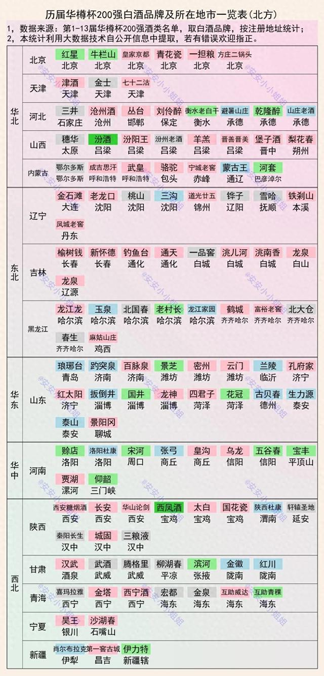 涨知识了，267个白酒品牌，你知道几个？