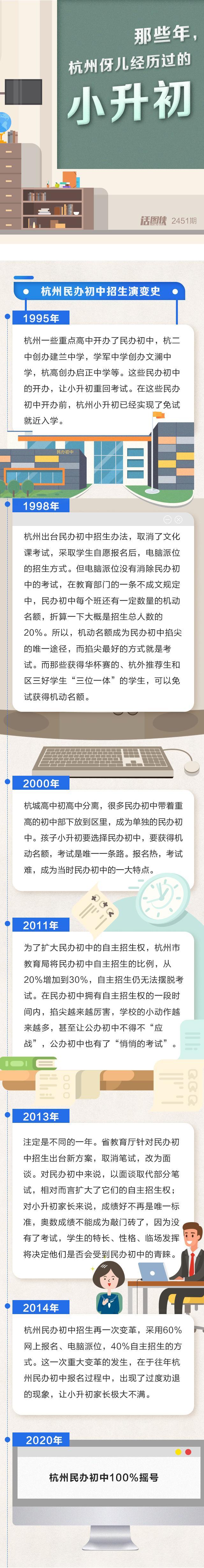 杭州教育局权威解答！家长关心的问题都在这里