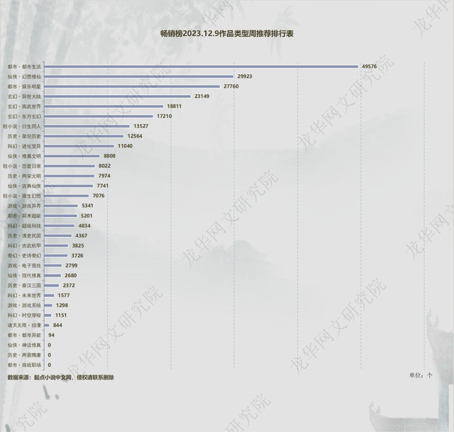 12.9起点平台数据图表