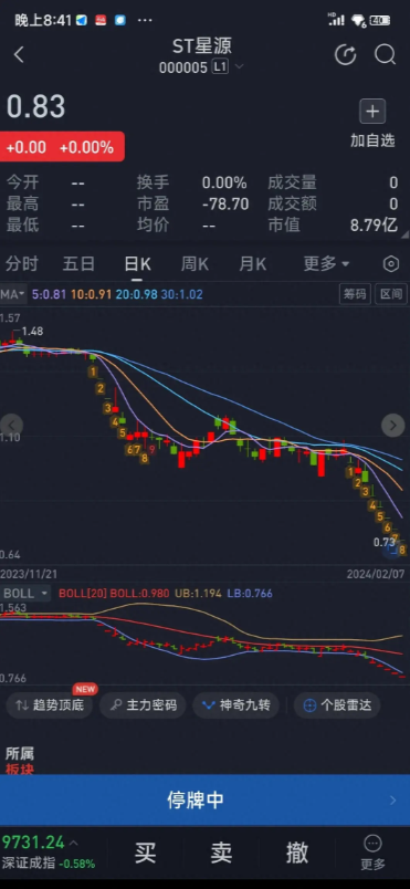 山东一股民6.8元买入世纪星源，7年后才发现自己的账户已归零。