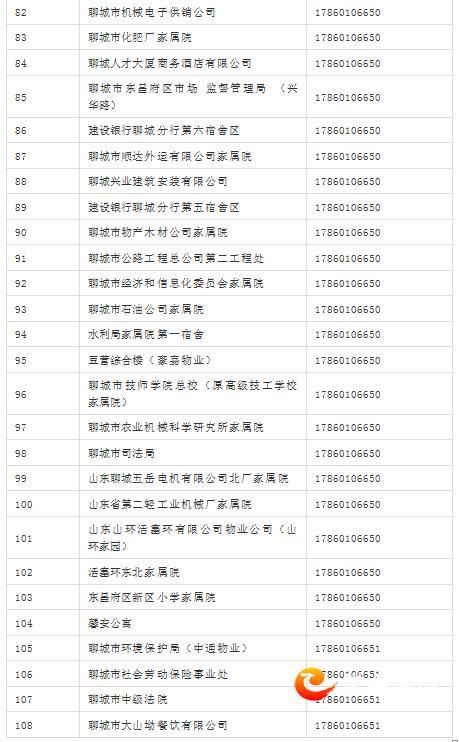 221部供热服务电话公布！遇到“热”问题可随时咨询