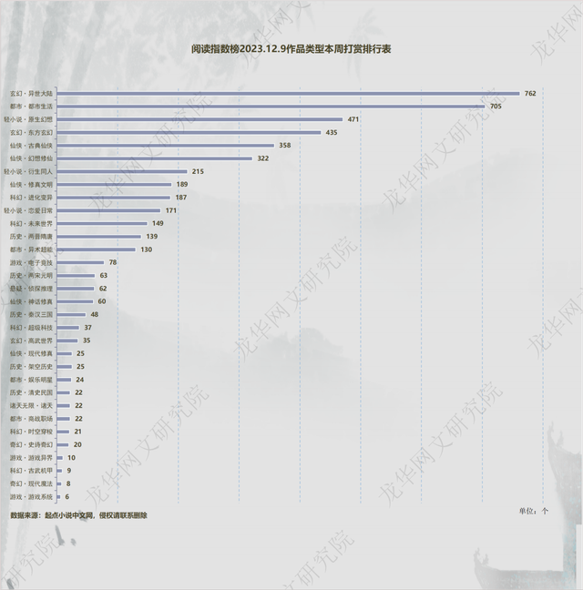 12.9起点平台数据图表