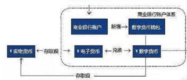 为什么中国不允许比特币的正常流通？