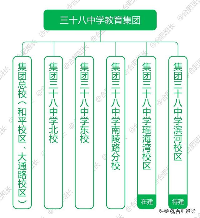 瑶海区三十八中校区全解析，你真的买对学区房了吗？