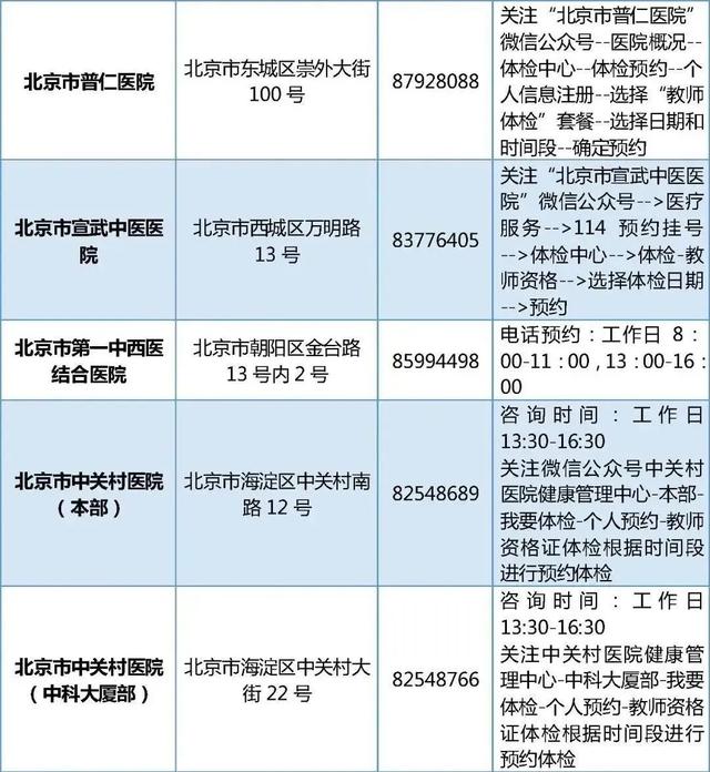 北京市2023年上半年第二次中小学教师资格认定开始！