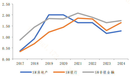 北向资金实时动态关闭！怎么看？