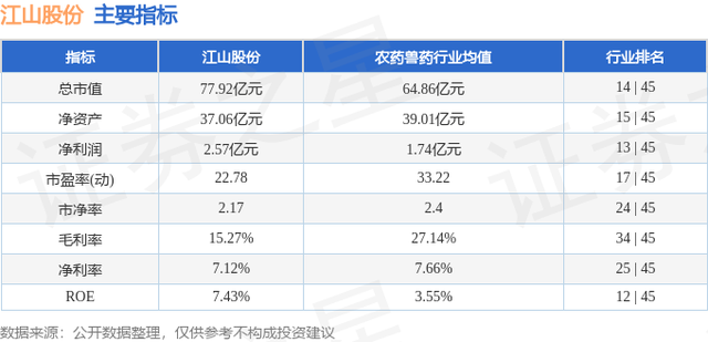 江山股份（600389）12月4日主力资金净卖出1184.34万元