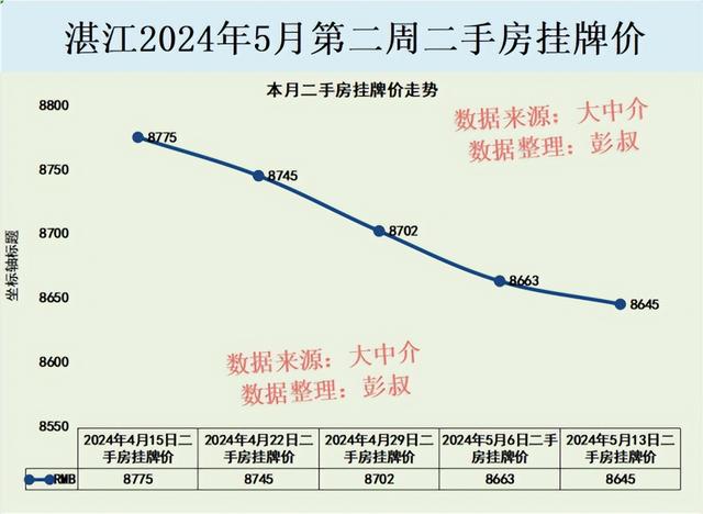 湛江楼市落花流水，湛江房价跌至8600多元，湛江楼市5月分析