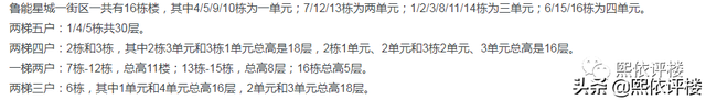 「二手房测评」鲁能巴蜀全指标，15年楼龄，20000一平值么？