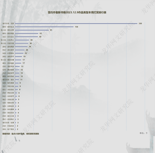 12.9起点平台数据图表