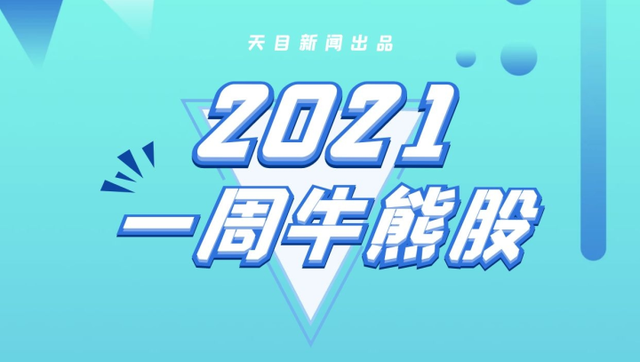 一周牛熊股｜盐湖股份复出一骑绝尘 凤形股份连续闪崩疑似“杀猪盘”