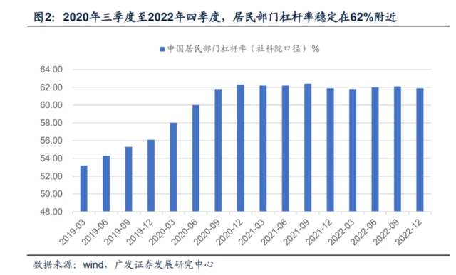 别争了！房价到没到底，关注胡桑什么时候下场再说