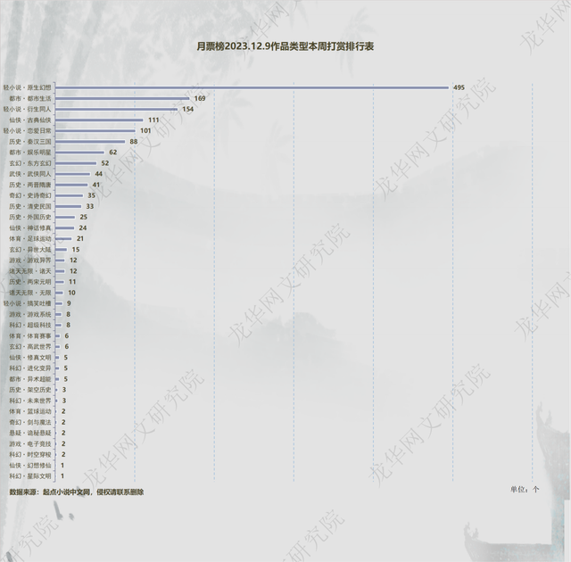 12.9起点平台数据图表