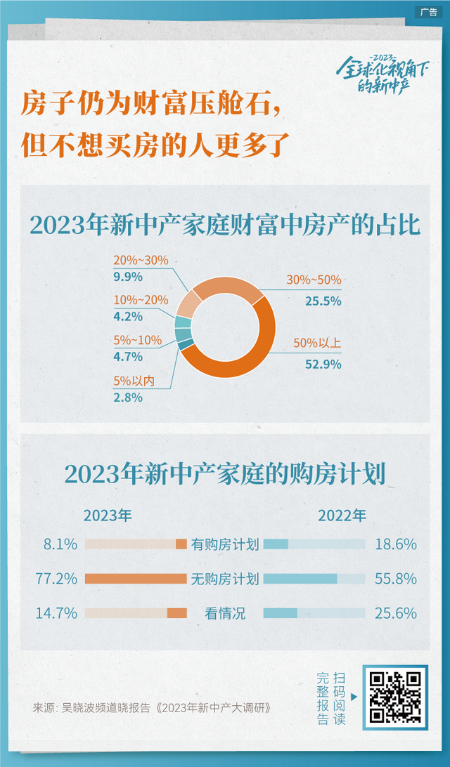 2023负债率超过50%的新中产画像