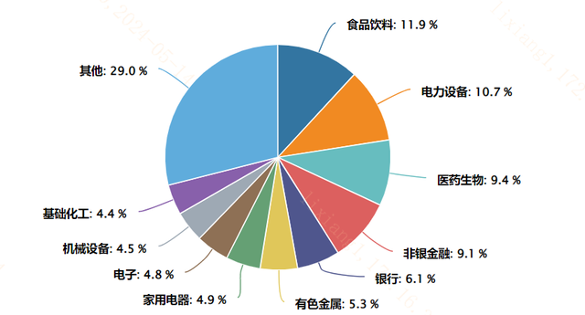 北向资金实时动态关闭！怎么看？