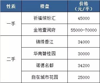 “中国淘宝第一村”将迎升级大改造！周边房价7万+？