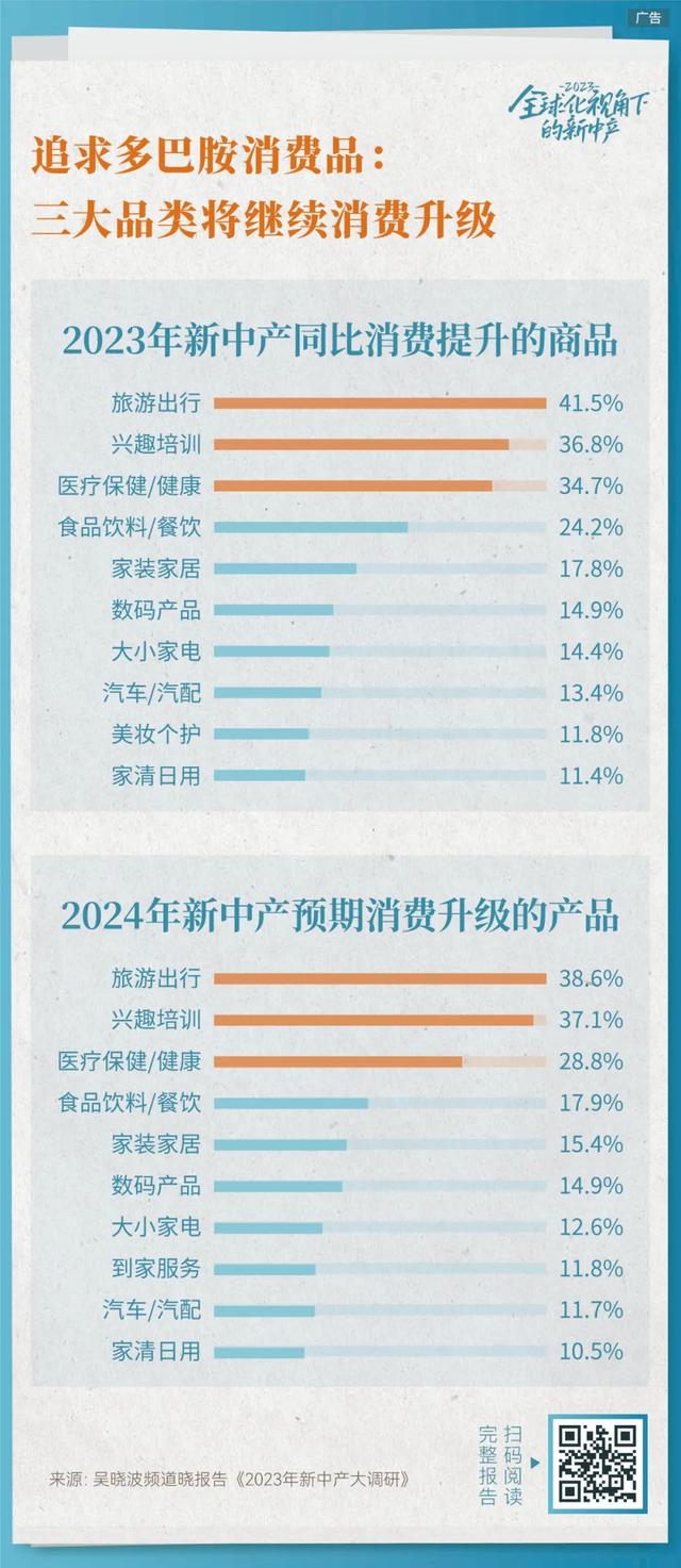 2023负债率超过50%的新中产画像