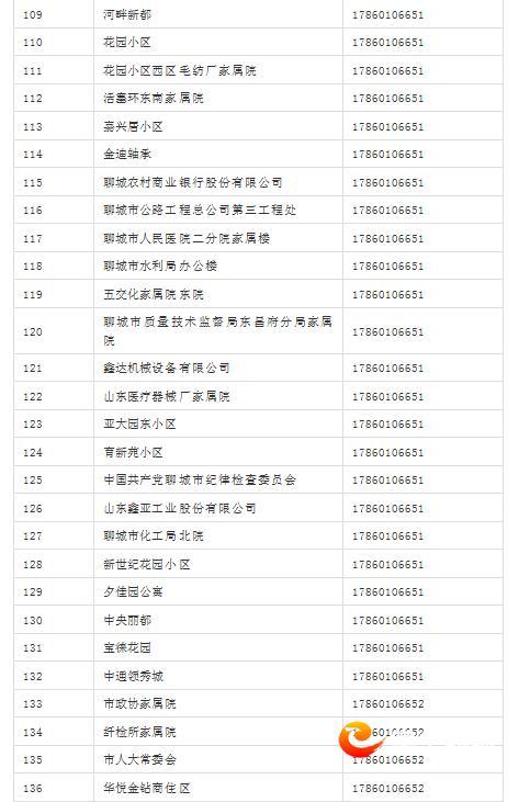 221部供热服务电话公布！遇到“热”问题可随时咨询