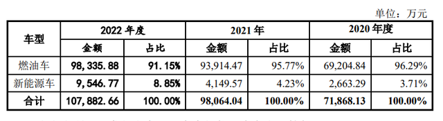 合作明星车企，收入稳中有增，豪恩汽电能否“突出重围”？