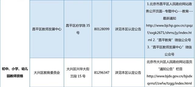 北京市2023年上半年第二次中小学教师资格认定开始！