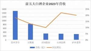 茅台多少钱一瓶(飞天茅台1500一瓶？白酒行业怎么了？)