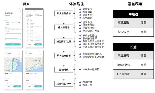 对标分析，谈谈新能源汽车行业的能源服务