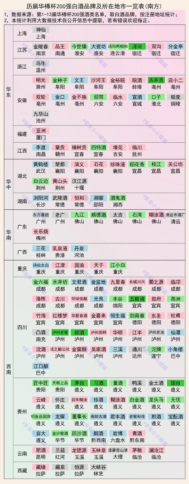 涨知识了，267个白酒品牌，你知道几个？