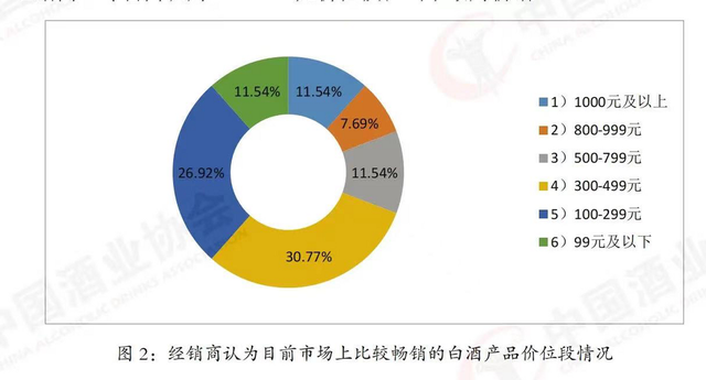 销售额增长4倍，京东618上的白酒黑马国威是什么来头？