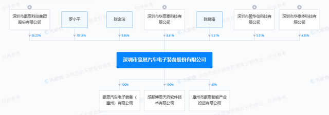 合作明星车企，收入稳中有增，豪恩汽电能否“突出重围”？